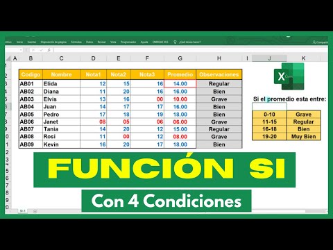 Funcionalidades del SI anidado y su implementación en el diseño web.