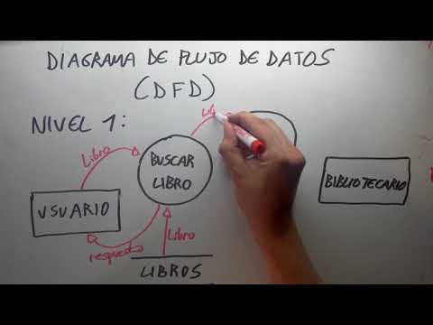 Entendiendo el funcionamiento del flujo de datos en programación y diseño web