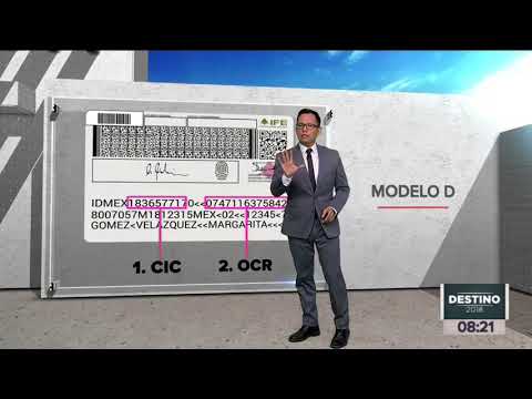 Características y estructura de un ID de usuario