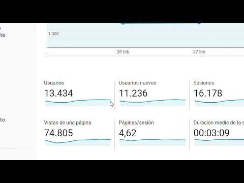 Análisis de Métricas de Tráfico Web: Medición de Visitas a una Página