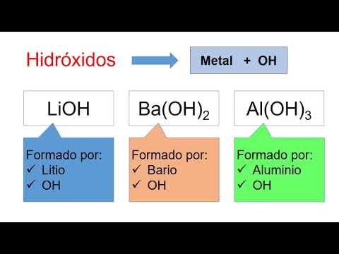 Guía para identificar los compuestos ternarios en química