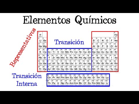 La categorización de los elementos de transición en la tabla periódica: una guía detallada.