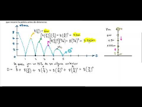 La fórmula del rebote: Cómo calcular de manera precisa este indicador clave