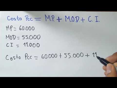 Guía completa: Cómo calcular el costo de un proyecto de manera precisa y efectiva