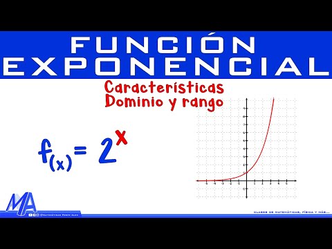Identificando las características clave para reconocer una función exponencial