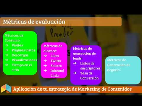 Rastreo y Medición del éxito: Estrategias para evaluar tus resultados