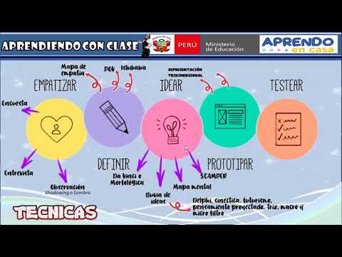 La Fase 1 del Design Thinking: Descubriendo el desafío creativo