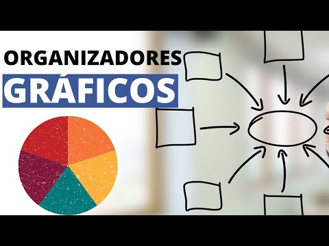 Descubre la Importancia del Organizador Visual en el Diseño de Páginas Web