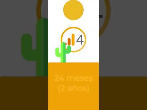 Duración de las cookies de Google Analytics: Todo lo que necesitas saber