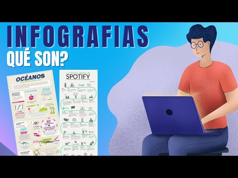Todo lo que debes saber sobre las infografías en línea: definición, ventajas y ejemplos