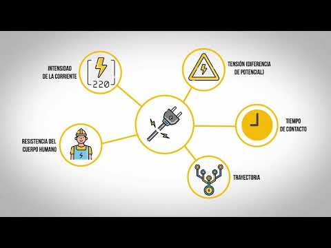 Normas UL: Guía completa sobre las normas de seguridad eléctrica