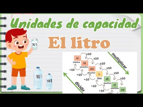 Comparativa entre mililitros y litros: ¿Cuál es la unidad de medida más grande?