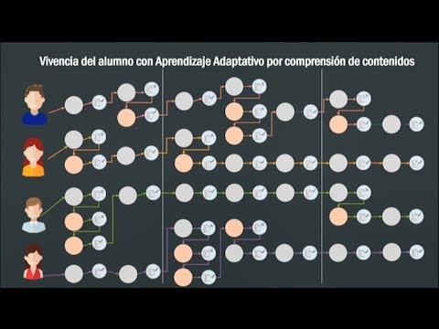 Todo lo que necesitas saber sobre Adaptive: definición y ejemplos