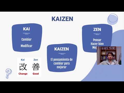 Descubre el Método de Kaizen: Todo lo que necesitas saber