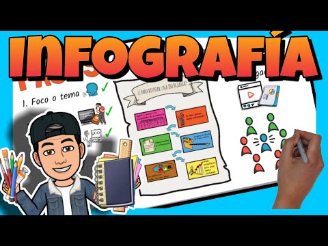 Descubre los elementos esenciales de una infografía de una obra.