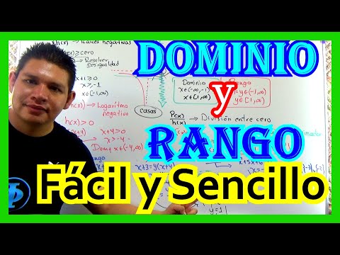 Guía completa de corchetes para especificar dominio y rango en programación