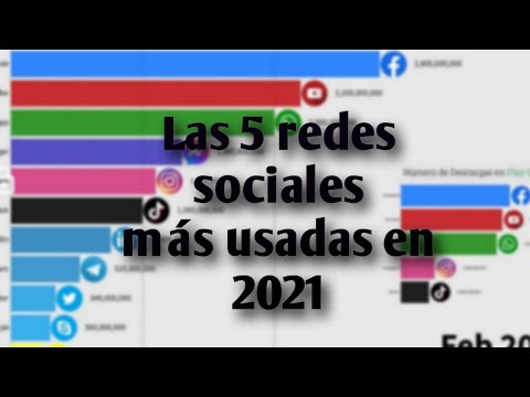 Las 5 redes sociales menos populares del 2021: descúbrelo aquí