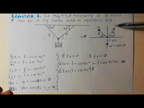 Guía completa sobre la primera condición de equilibrio: Todo lo que necesitas saber
