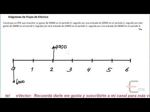 Aspectos clave para un diagrama de flujo efectivo