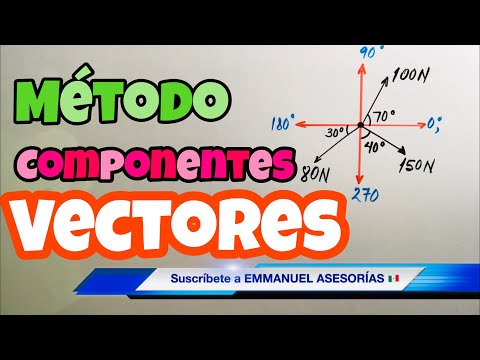 Determina la resultante de un vector de forma sencilla y efectiva