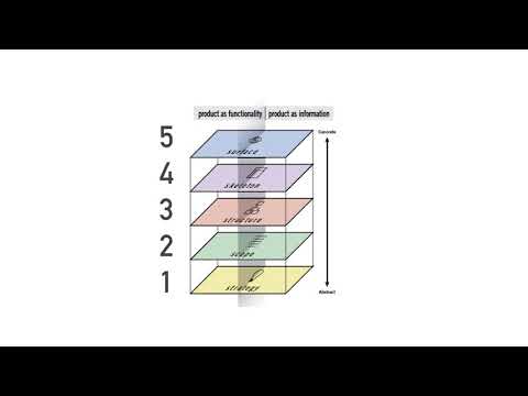 Todo lo que necesitas saber sobre el diagrama de Garrett: definición y aplicaciones