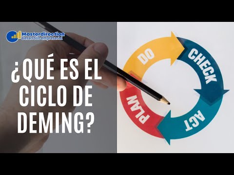 Descubre los 4 pasos fundamentales del Ciclo de Deming
