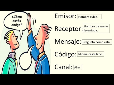 Descubre los 3 niveles esenciales de la comunicación