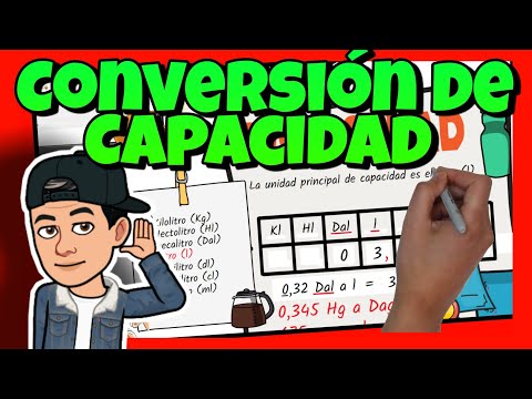 Conversor de Medidas: ¿Cuánto equivale 1 dl en Cl? - Guía Rápida