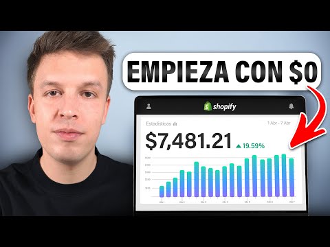 Guía completa sobre dominios en Shopify: Todo lo que necesitas saber